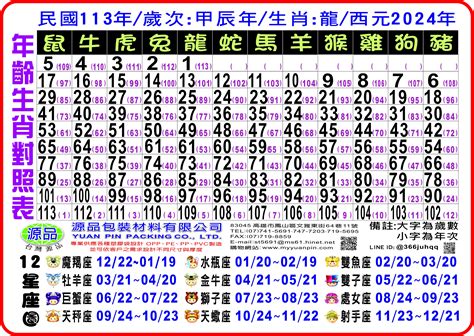 雞的年次|12生肖對照表最完整版本！告訴你生肖紀年：出生年份。